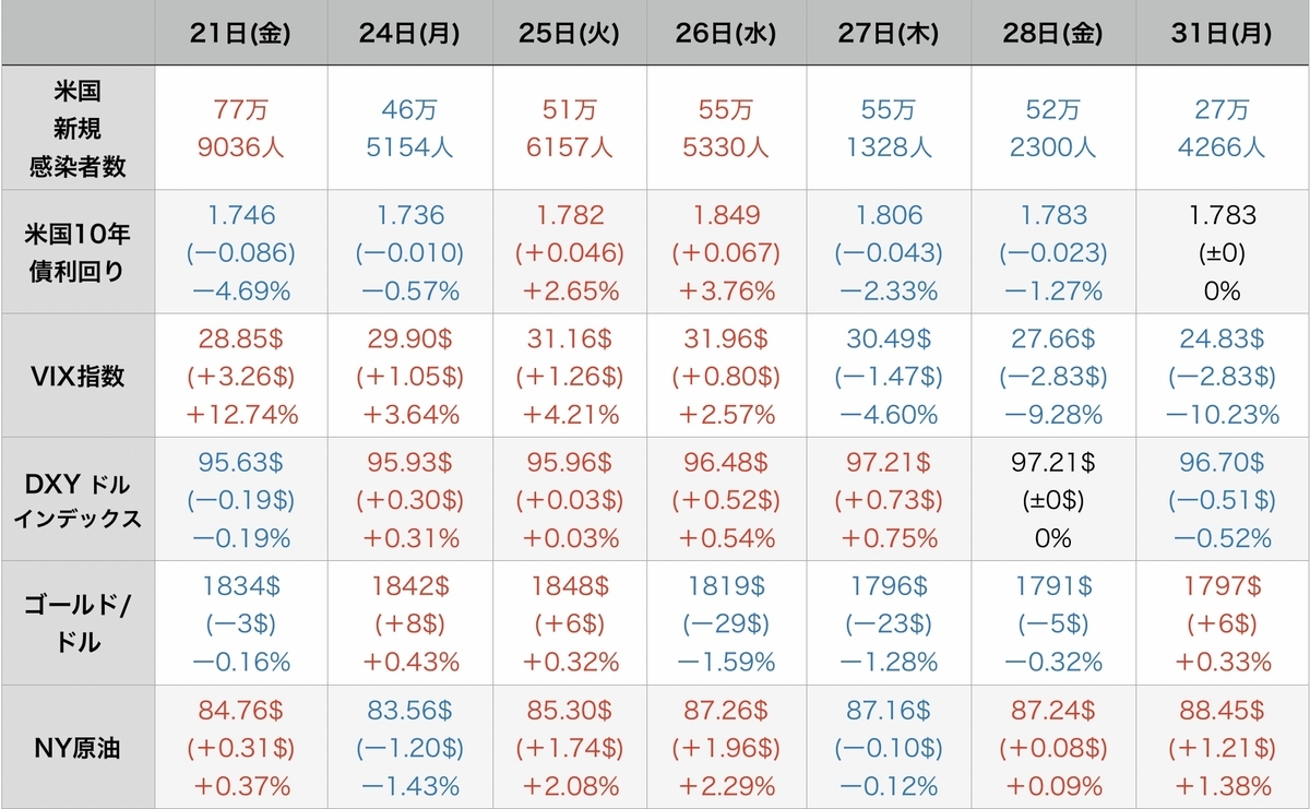 f:id:US-Stocks:20220201120649j:plain