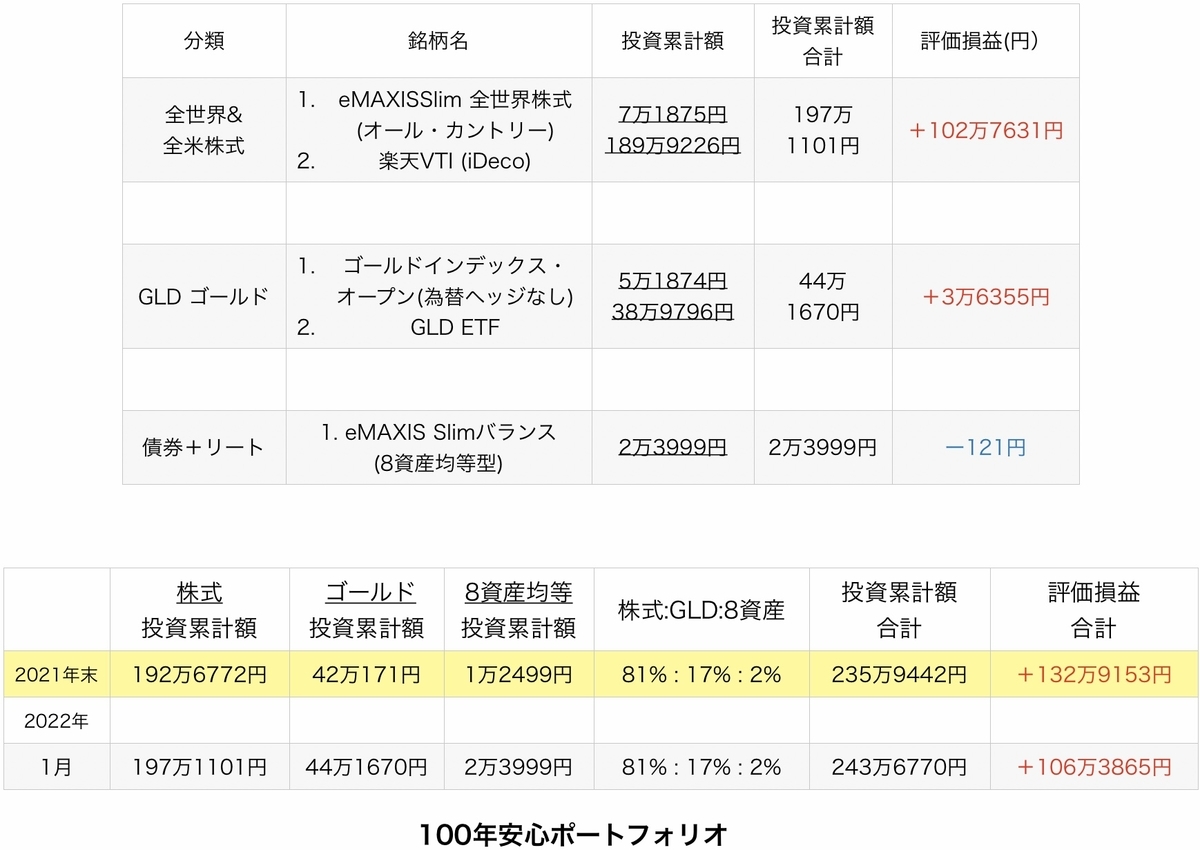 f:id:US-Stocks:20220201124159j:plain