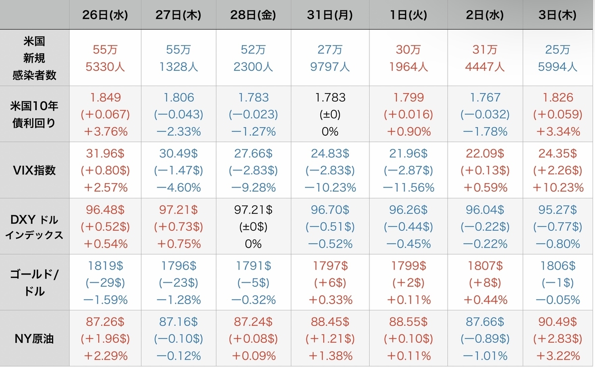 f:id:US-Stocks:20220204131606j:plain