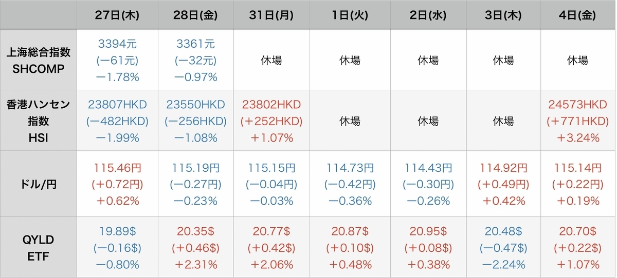 f:id:US-Stocks:20220205104755j:plain