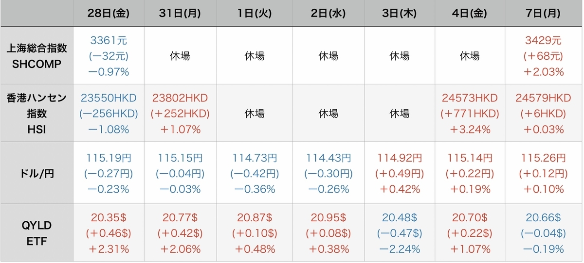 f:id:US-Stocks:20220208100726j:plain