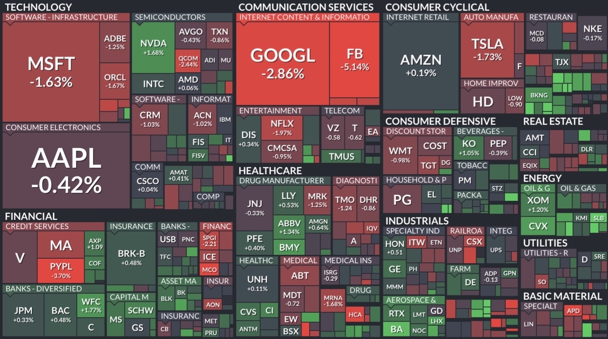 f:id:US-Stocks:20220208100809j:plain