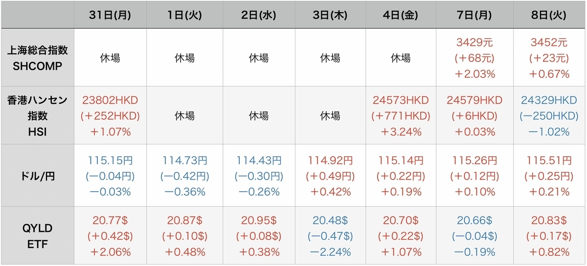 f:id:US-Stocks:20220209095856j:plain