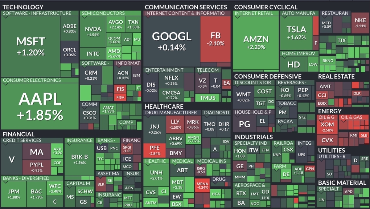 f:id:US-Stocks:20220209095931j:plain