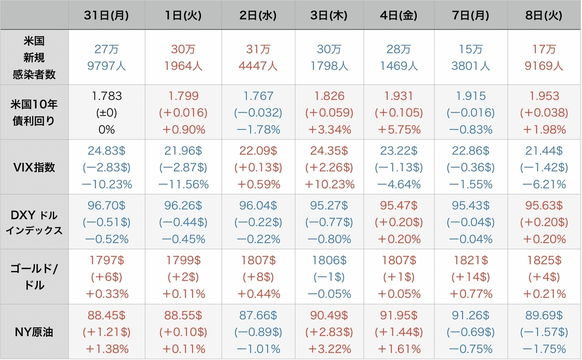 f:id:US-Stocks:20220209120330j:plain