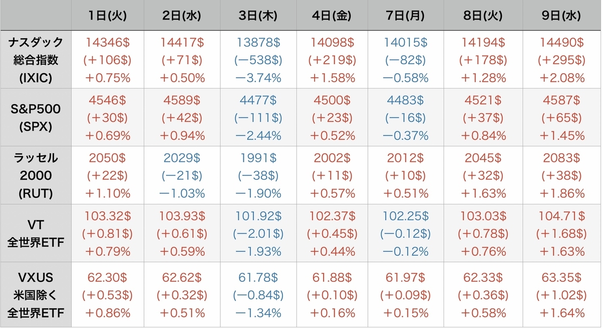 f:id:US-Stocks:20220210104318j:plain