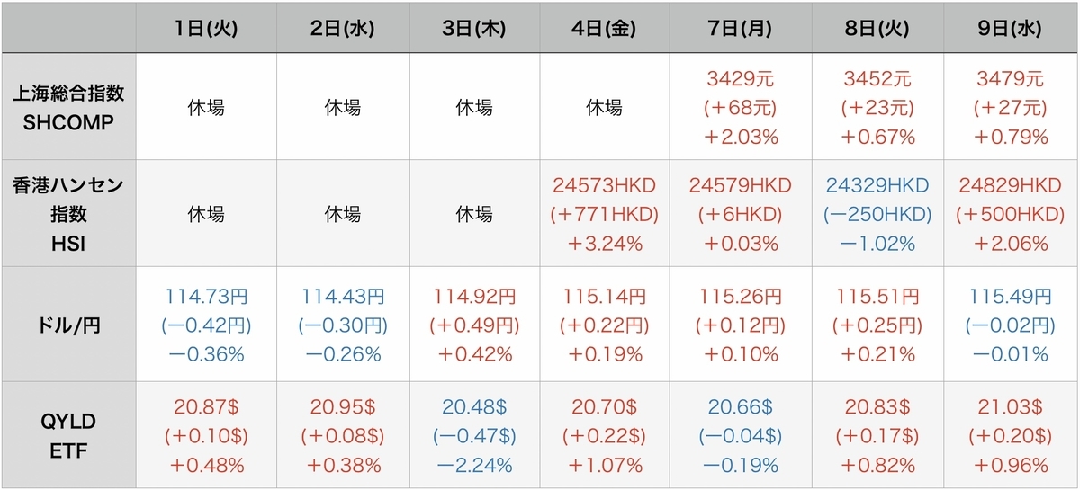 f:id:US-Stocks:20220210104406j:plain