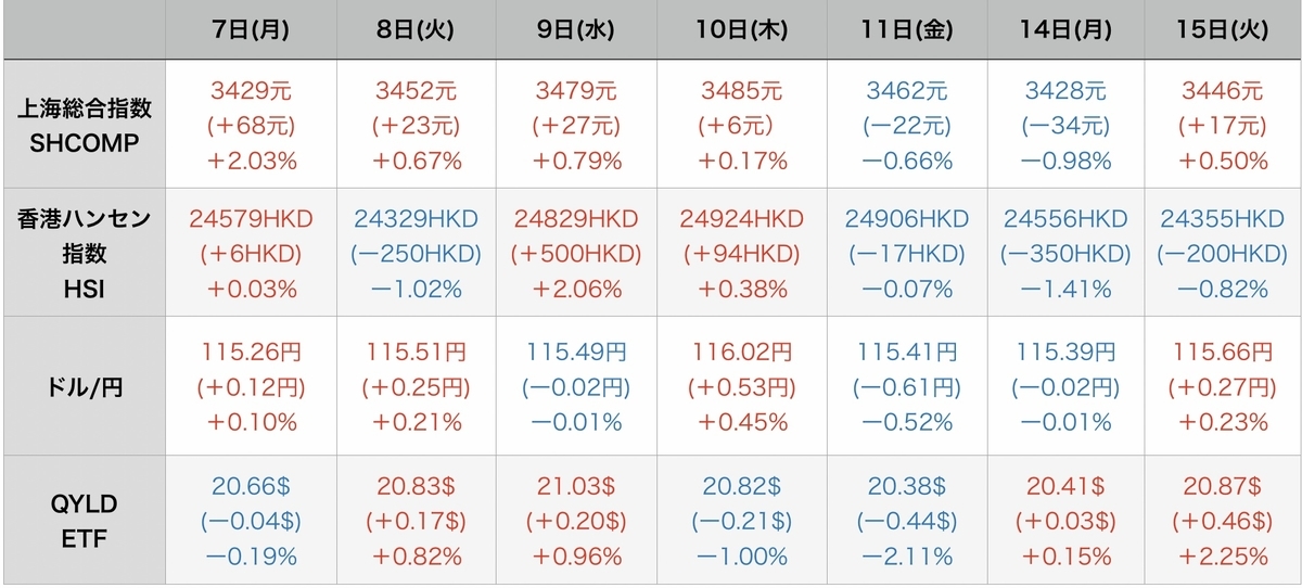 f:id:US-Stocks:20220216095920j:plain