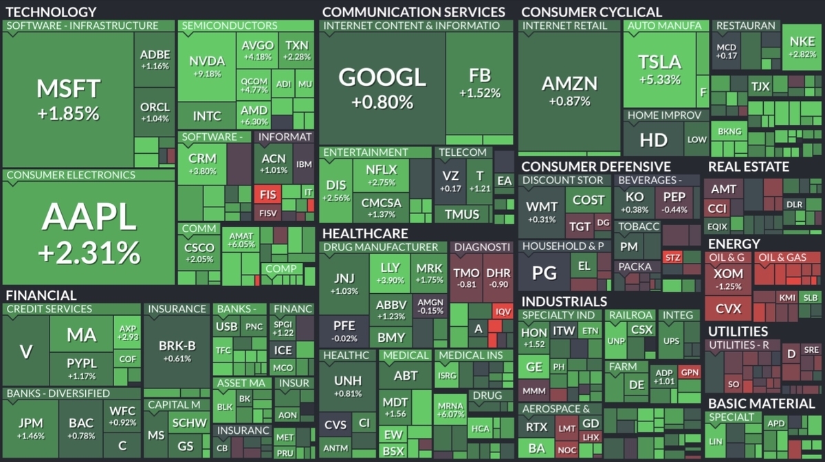 f:id:US-Stocks:20220216095959j:plain