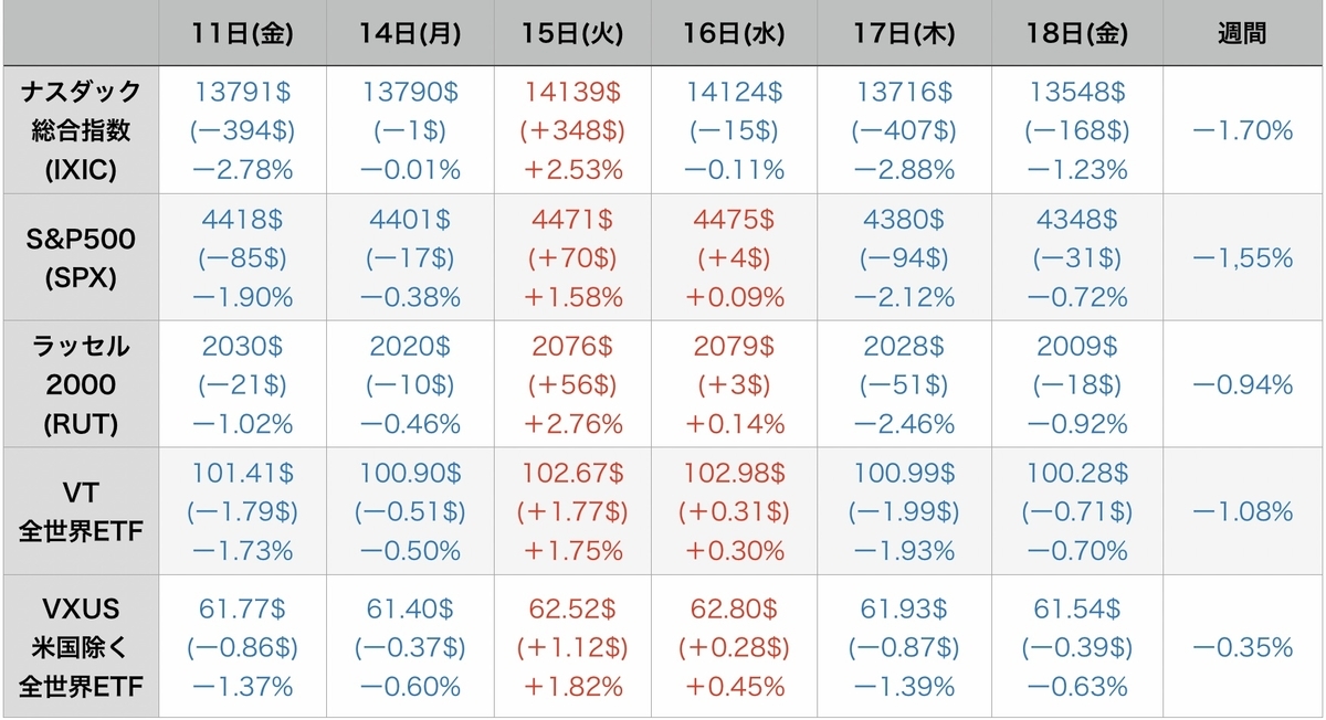 f:id:US-Stocks:20220219171421j:plain