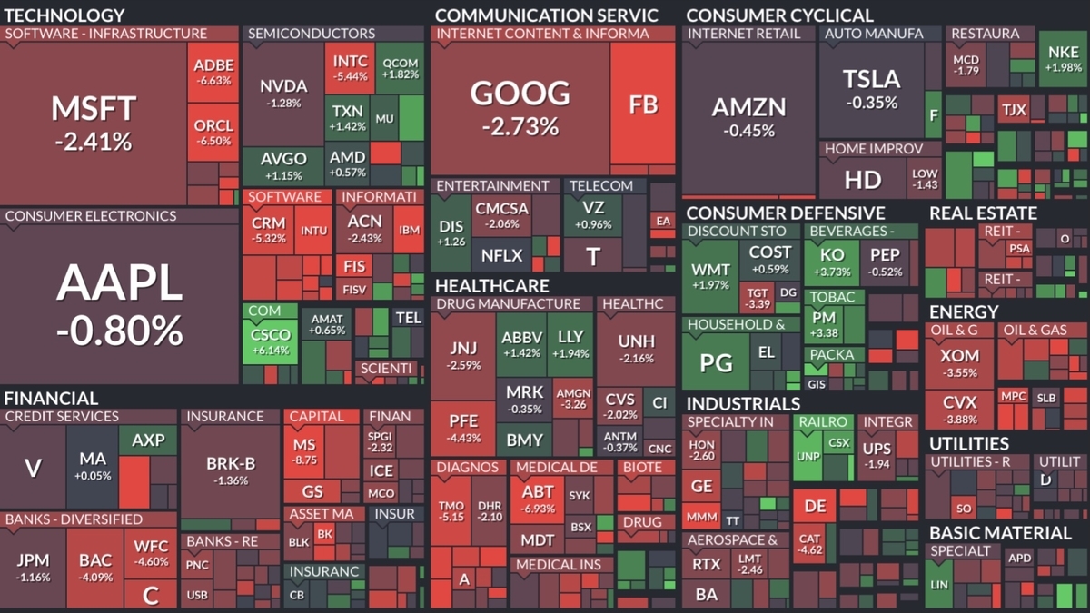 f:id:US-Stocks:20220219171545j:plain