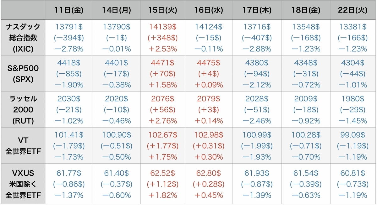 f:id:US-Stocks:20220223103554j:plain