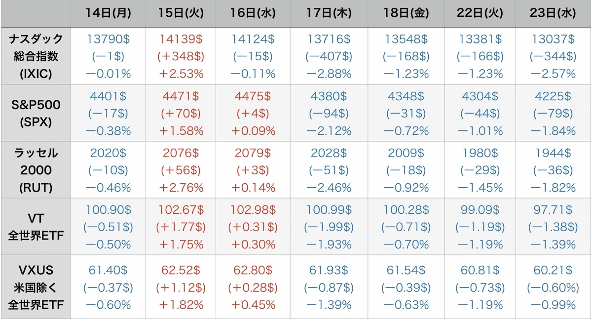 f:id:US-Stocks:20220224100925j:plain