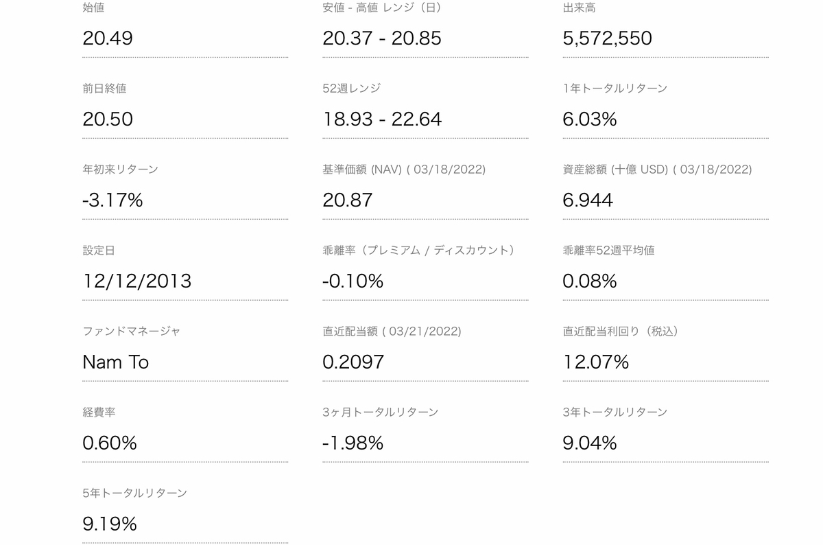 f:id:US-Stocks:20220321152806j:plain