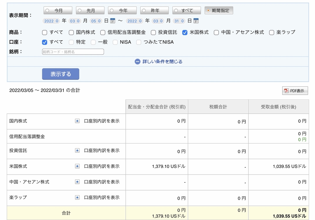 f:id:US-Stocks:20220401131055j:plain