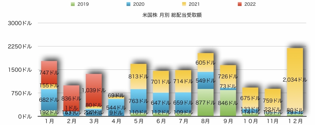 f:id:US-Stocks:20220401131328j:plain