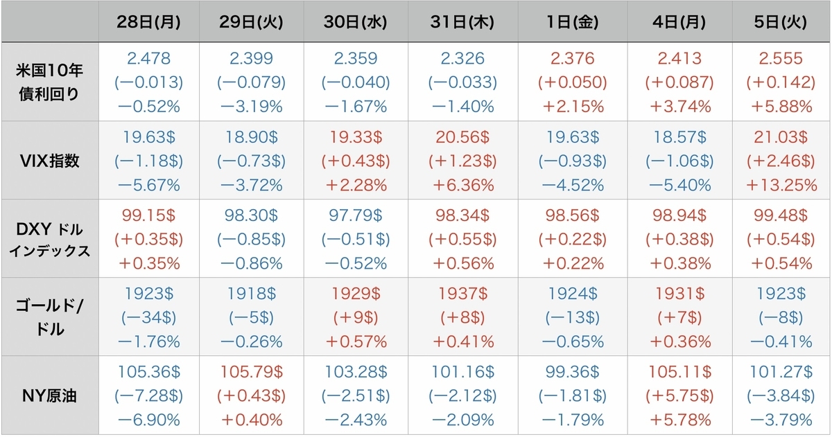 f:id:US-Stocks:20220406095713j:plain