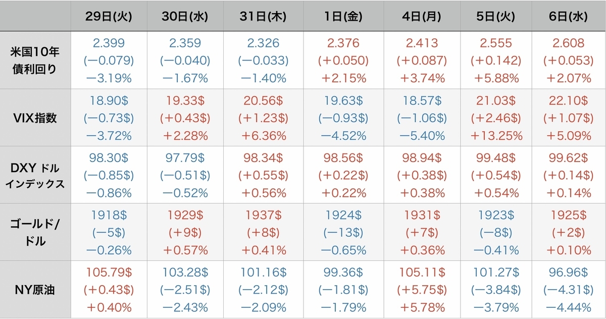 f:id:US-Stocks:20220407100101j:plain