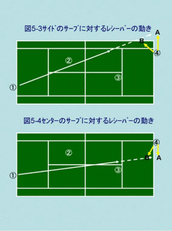 マッケンローとブライアンのテニスダブルス動画から学ぶ1 リターンのポジショニング 動画 図解で学ぶテニス上達ブログ