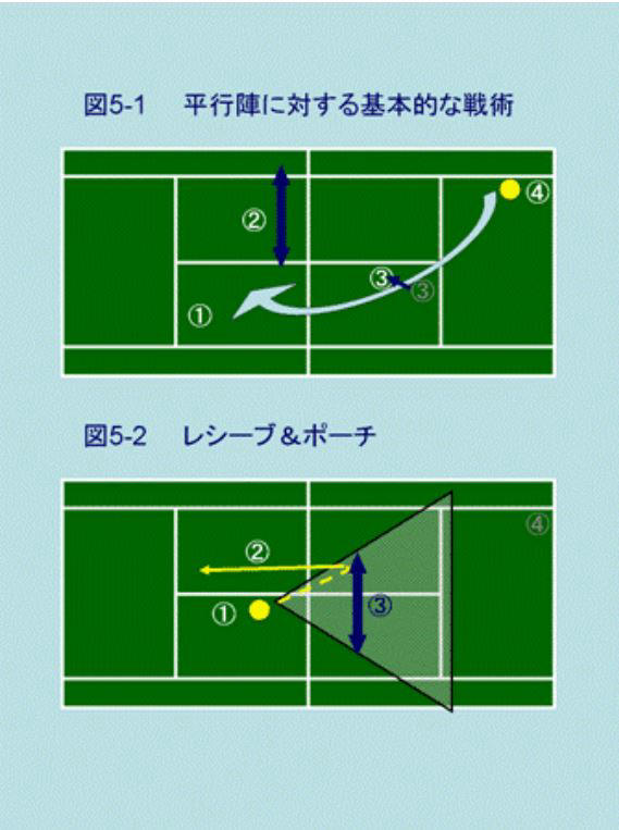 動画で図解テニスダブルス レシーブ & ポーチ