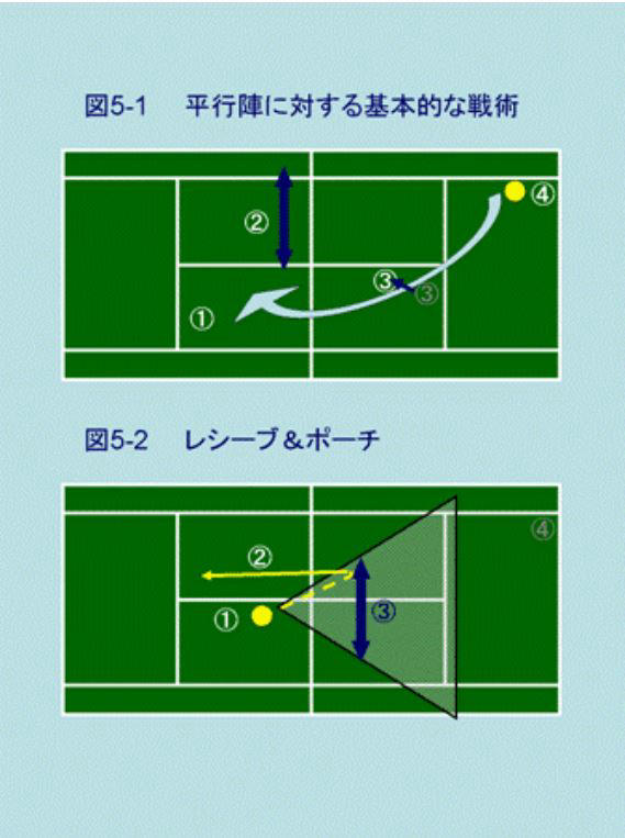 動画で図解テニスダブルス　レシーブ　＆　ポーチ