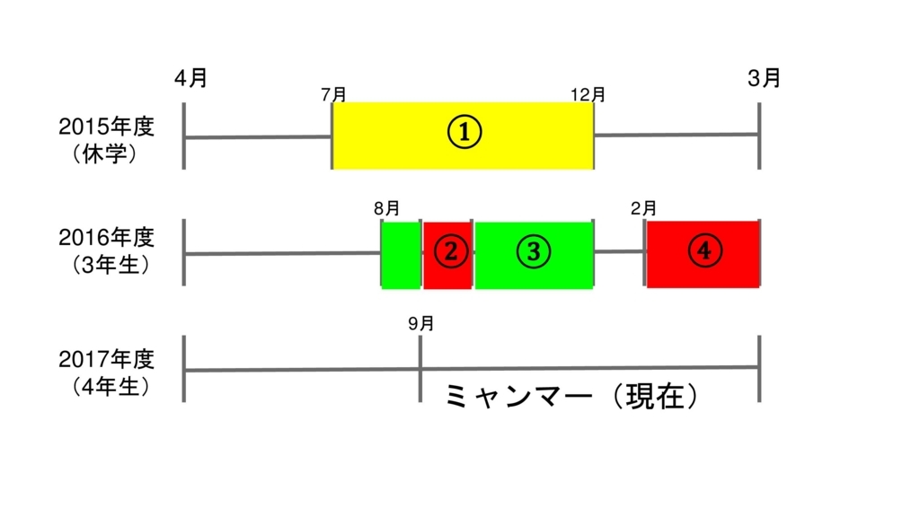 f:id:UTAROKINAWA:20171004182006j:plain f:id:UTAROKINAWA:20171004182006j:plain