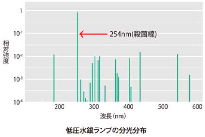 f:id:UV-Flower:20200702165350p:plain f:id:UV-Flower:20200702165350p:plain