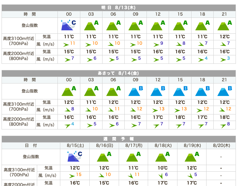 f:id:U_S_K:20200817121255p:plain