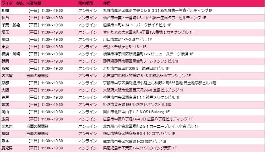 フードパンダ 東京 6 000円 A が貰える配達員のお得な登録方法 エリア地図とご招待urlはこちら 配達員の年収を1 5倍にするブログ フードパンダ 東京 6 000円 A が貰える配達員のお得な登録方法 エリア地図とご招待urlはこちら 配達員の年収を1 5倍にするブログ