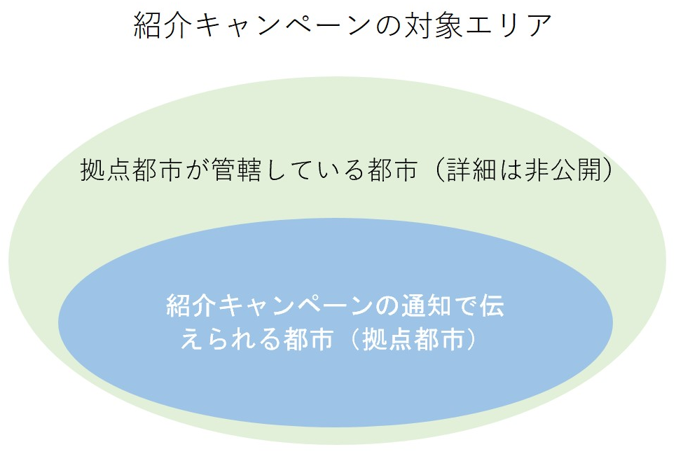 Uber Eatsの紹介キャンペーンの対象エリア