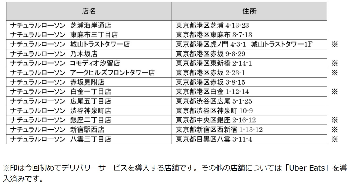 Wolt（ウォルト）が都内13店舗で「ナチュラルローソン」と提携開始 