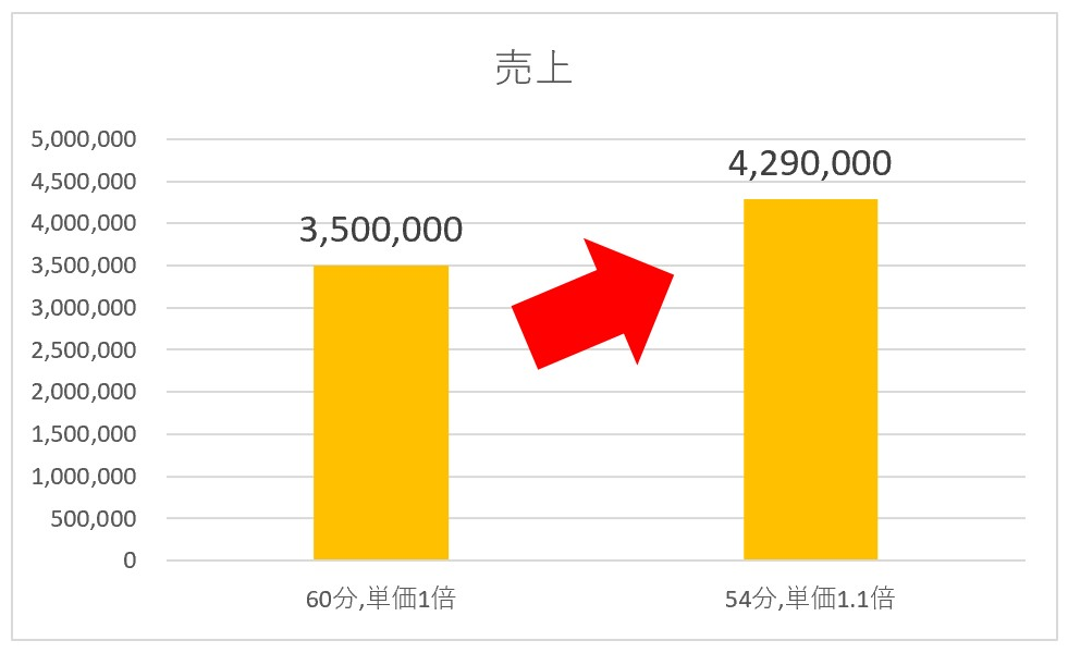 出前館の年収、売上