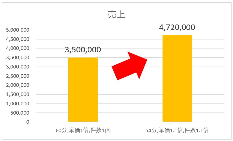 出前館の年収、売上