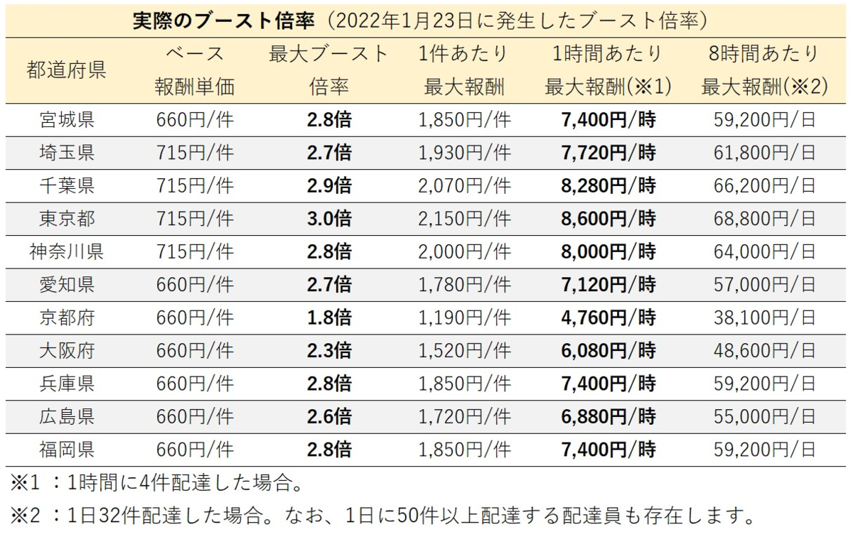 出前館の時給、日当、月収