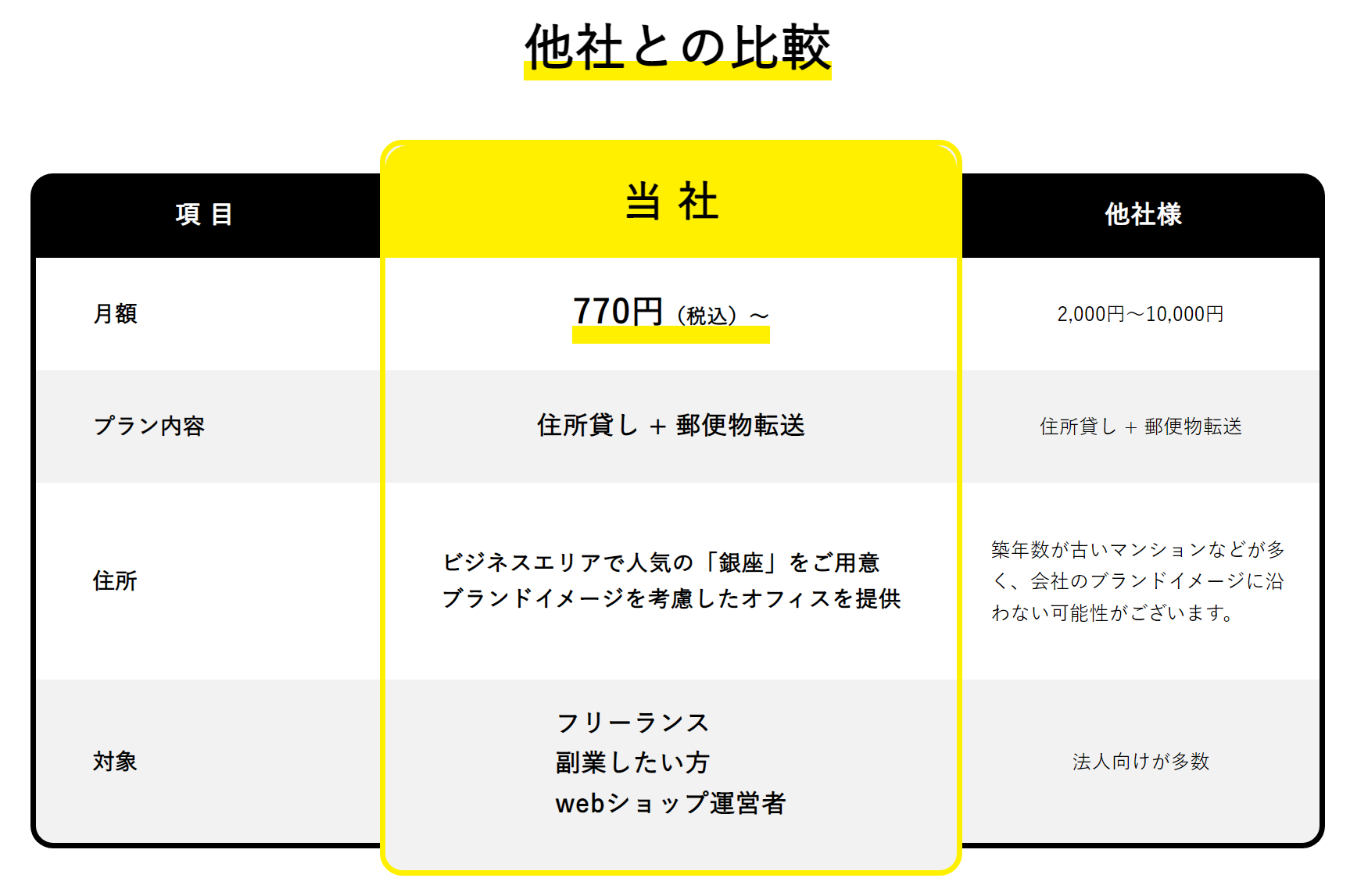 フリーナンスのバーチャルオフィス 料金