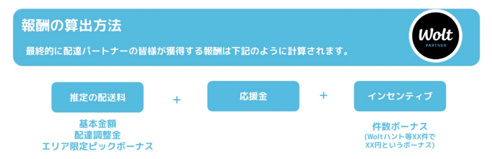 Woltの新報酬体系