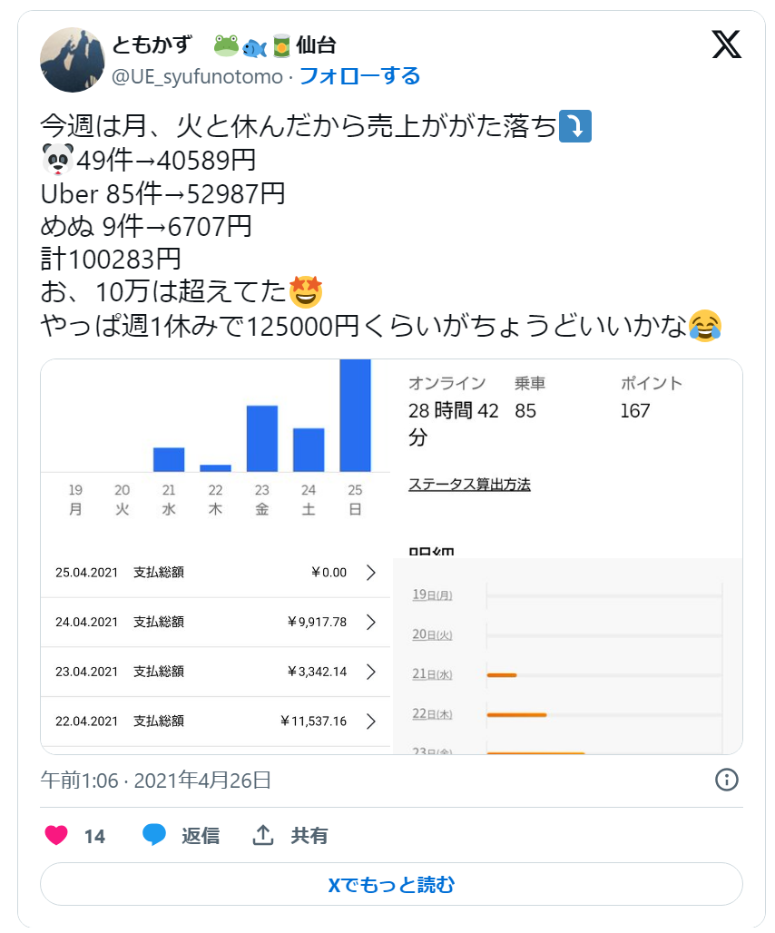 UberEats配達員のリザルト