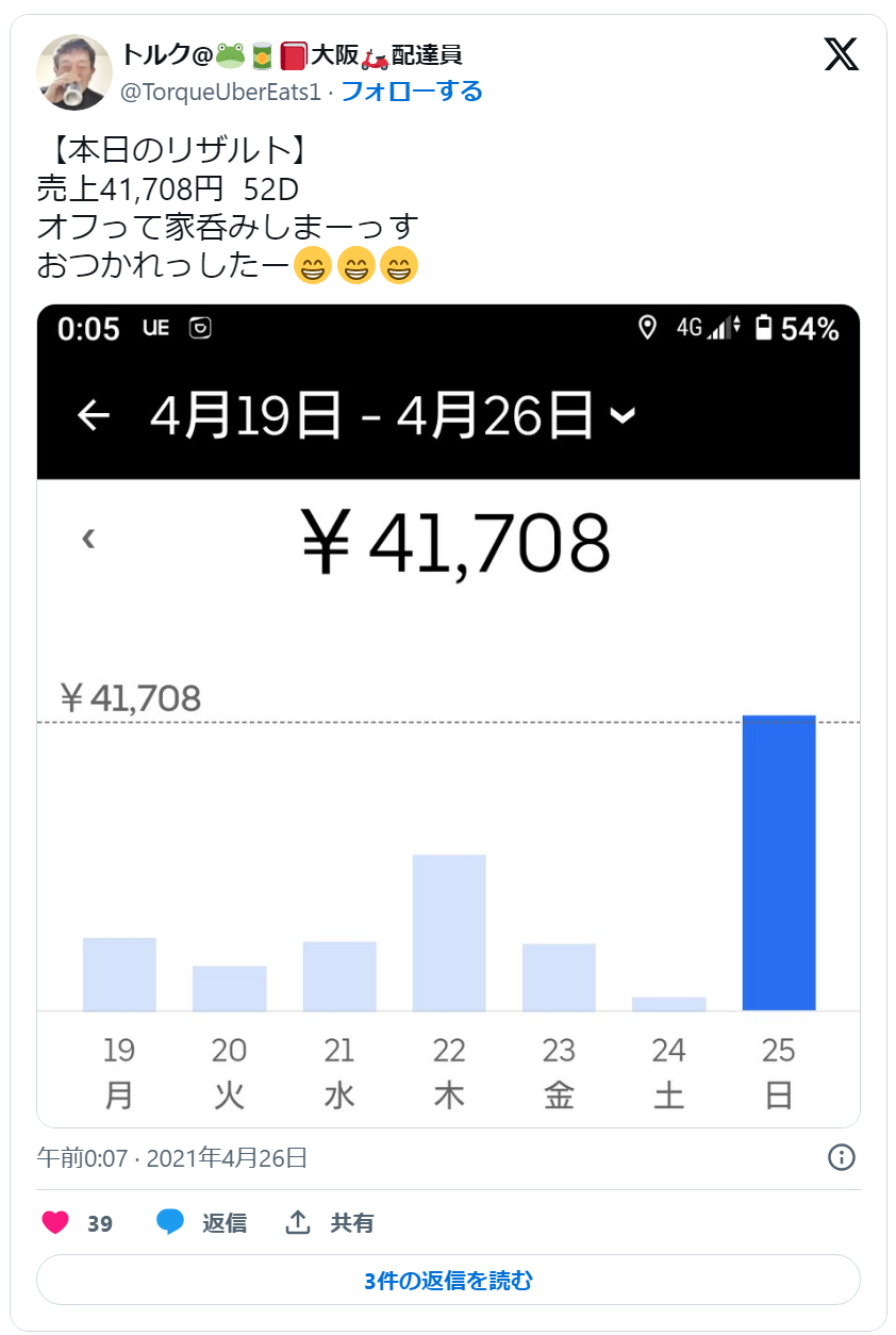 ウーバーイーツ配達員のリザルト