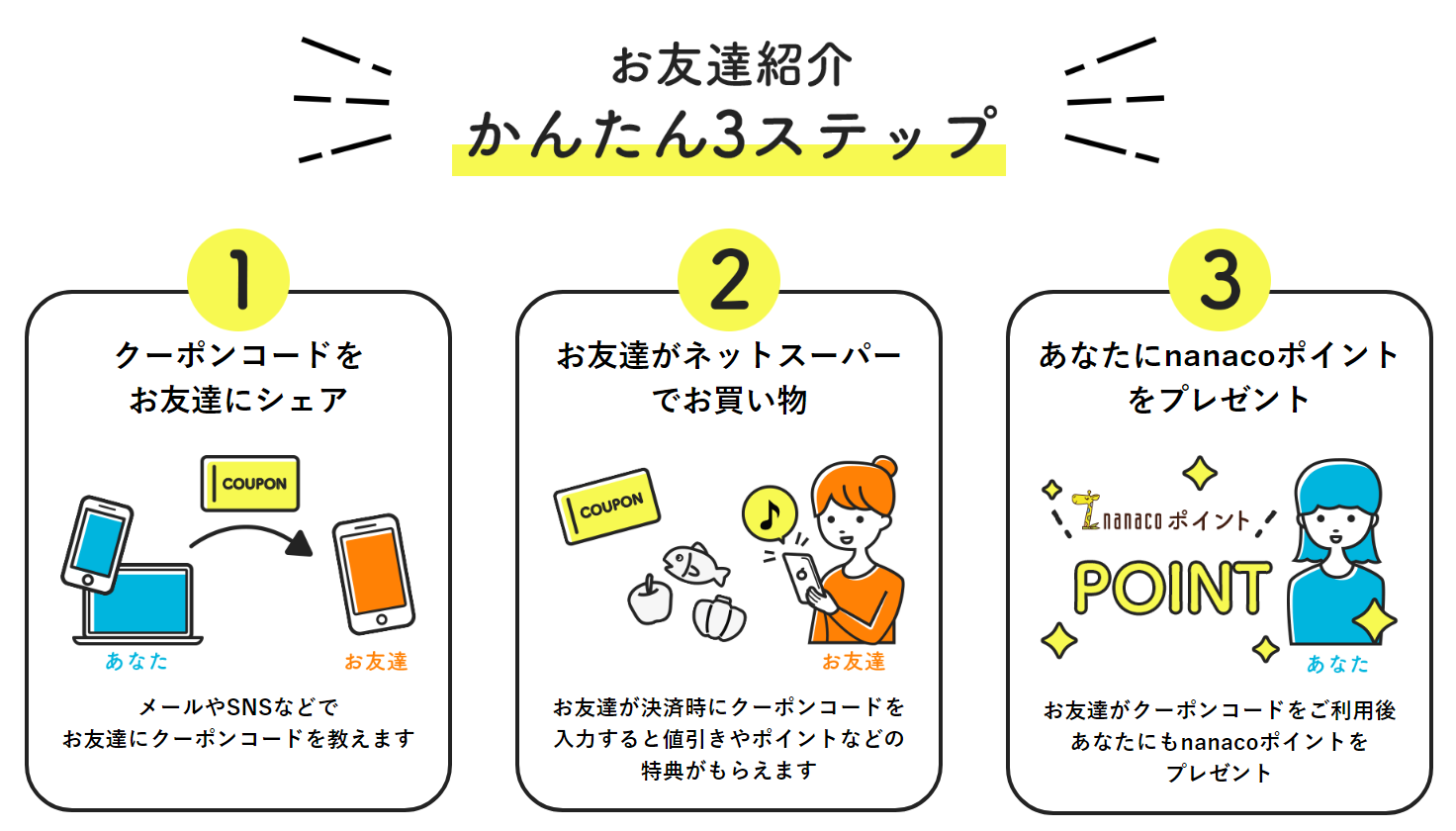 How to Use the Ito-Yokado Net Supermarket Referral Campaign