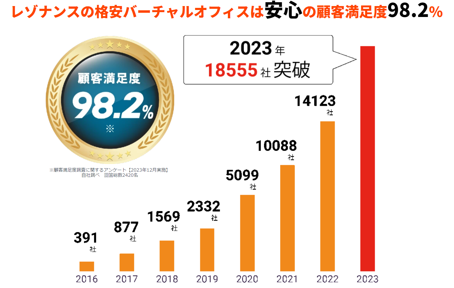 レゾナンス バーチャルオフィス