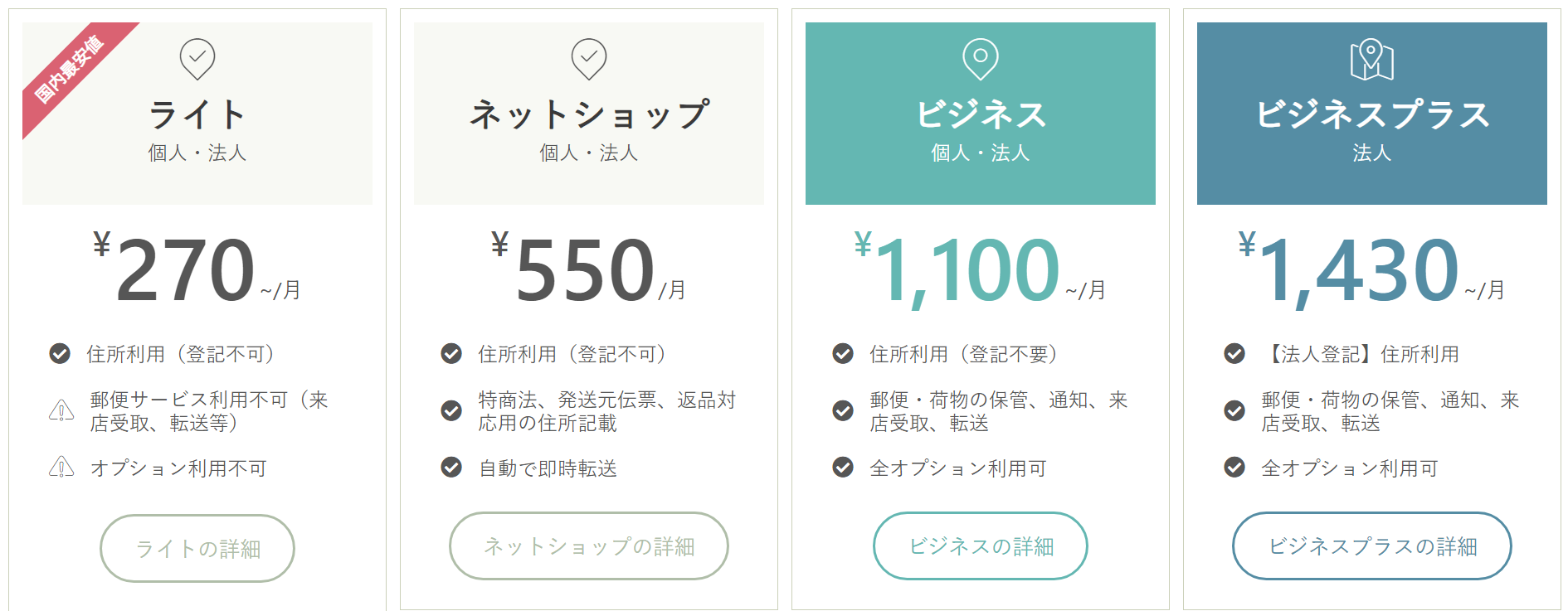 METSの料金プラン
