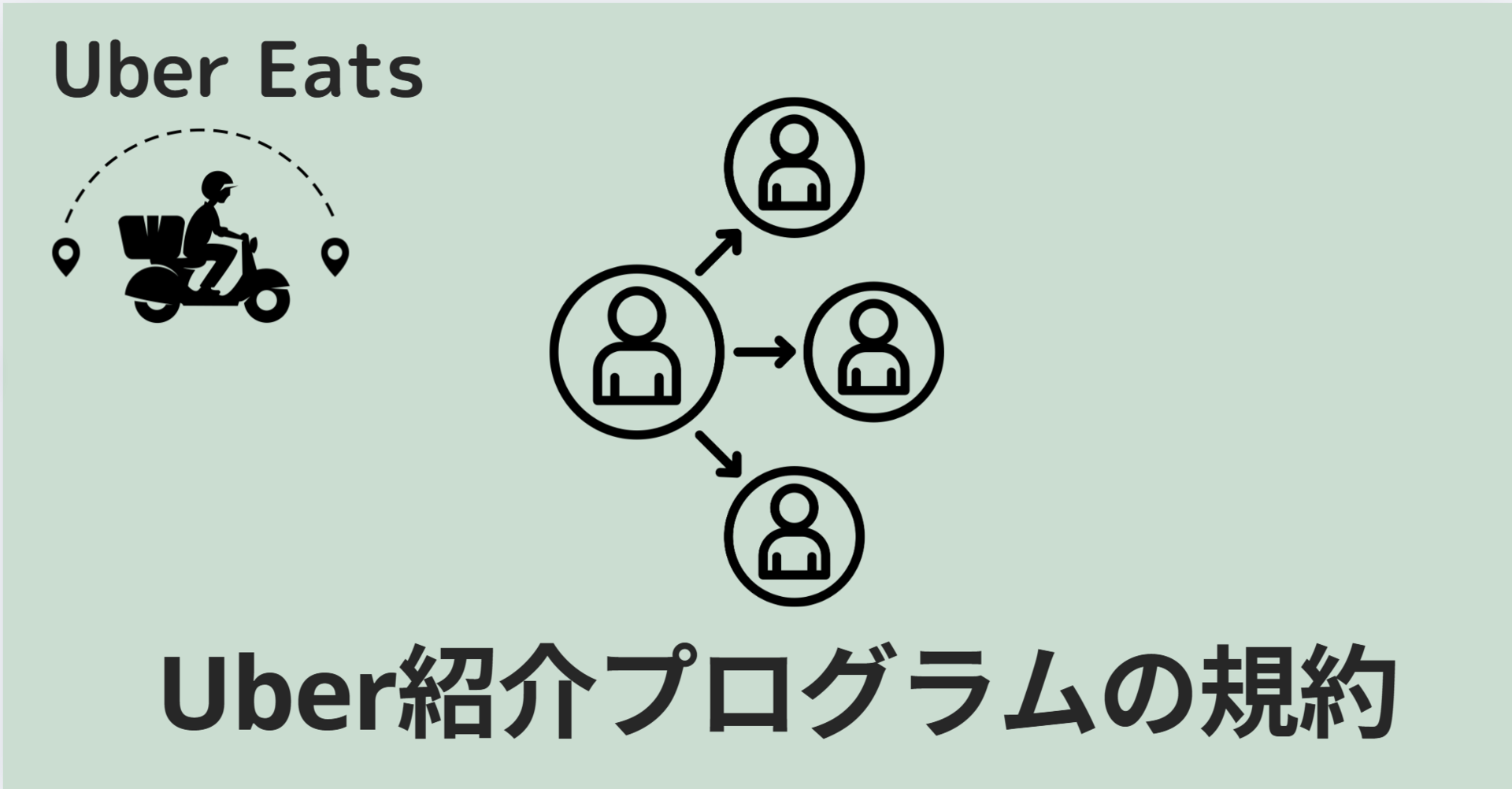 Uber紹介プログラムの規約