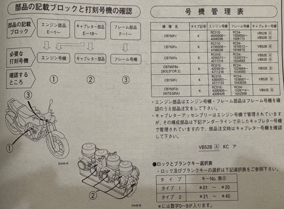 CB750F キャブレターを自分でオーバーホールする手順 / CB750Fのパーツ