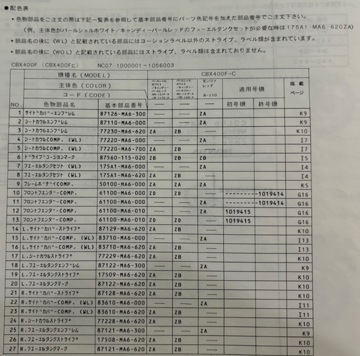 CBX400F、CBX550F の配色（色記号と色名）、カラーコード、配色表
