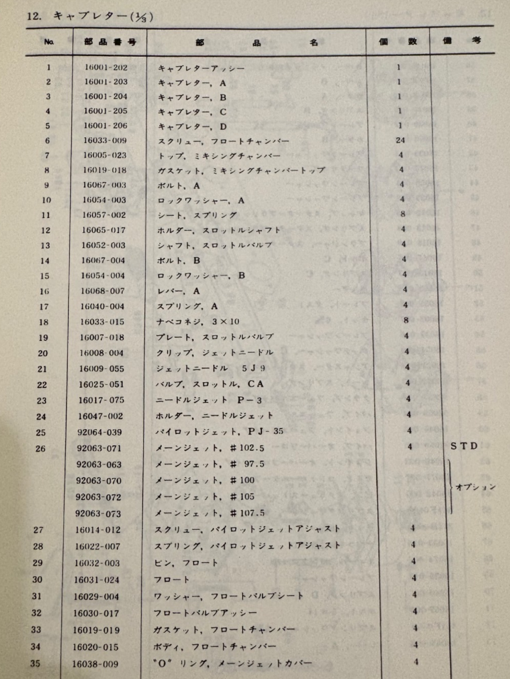 Z2のパーツカタログ キャブレター