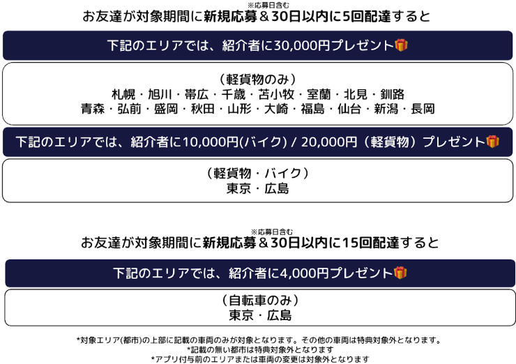 1月のWolt 紹介キャンペーンの特典