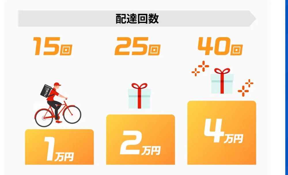 menu 新規エリア拡大記念キャンペーン