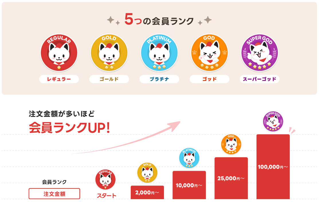 出前にゃんクラブ