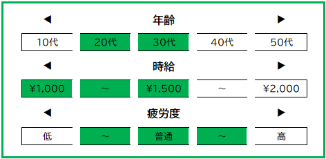 焼肉バイト　データ