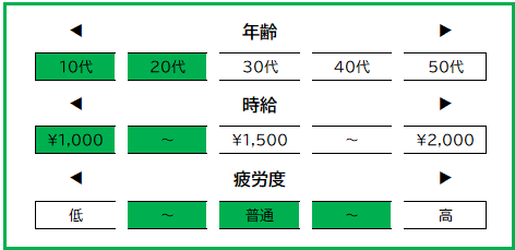 カフェ店員バイト　データ